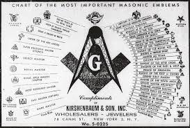 Chart Of The Most Important Masonic Emblems Freemasonry