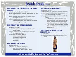 Jewish Feasts 2 Bible Old Testament New Testament