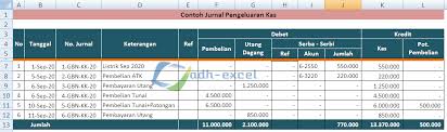 Contoh jurnal ilmiah dan jurnal akuntansi. Membuat Jurnal Khusus Pengeluaran Kas Di Excel Adhe Pradiptha
