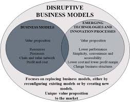 The model assumes that management primarily means mastering complexity. Emerging Technologies And New Business Models A Review On Disruptive Business Models Emerald Insight