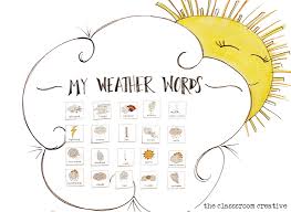 Weather Words Interactive Anchor Chart