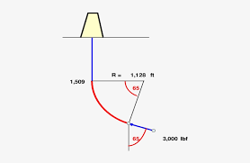 1 Wellbore Schematic For Example In Appendix E Diagram Png Image Transparent Png Free Download On Seekpng The word appendix or appendices (yes, you can have more than one) usually scares students of all ages. seekpng