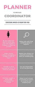 Planner Vs Coordinator Bustld Planning Your Wedding Just Got Easier Event Planning Tips Wedding Event Planning Event Planning