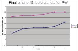 Ethanol Producer Magazine The Latest News And Data About