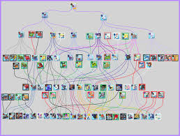 Cyber Sleuth Digimon Evolution Charts Digimon