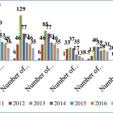 316 din codul fiscal, care importă bunuri în românia în regimul vamal de perfecţionare activă în. Pdf Assessment Of Human Tissue Transplantation Activities In The Republic Of Moldova