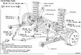 Audi 100/200 factory wiring diagrams. Nissan Hardbody D21 And Pathfinder Wd21 Faq Off Road Com