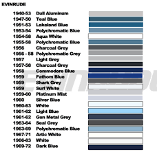 Transmission Fluid Color Chart Lovely 6 Things To Know About