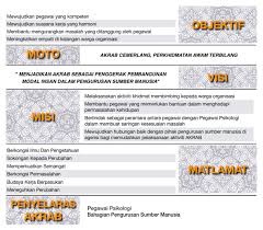 Memastikan pengurusan perkhidmatan sumber manusia yang cekap dan berkesan. Pejabat Setiausaha Negeri Pahang