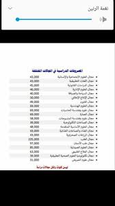 مبادرة رواد النيل هي مبادرة وطنية بدأت في عام 2019 بدعم من البنك المركزي المصري والقطاع المصرفي المصري إلى جانب شراكات مختلفة مع القطاع الحكومي والخاص. ØªÙ†Ø³ÙŠÙ‚ 2020 Ù…ØµØ±ÙˆÙØ§Øª Ø§Ù„Ø¬Ø§Ù…Ø¹Ø§Øª Ø§Ù„Ø£Ù‡Ù„ÙŠØ© Ø§Ù„Ø¬Ø¯ÙŠØ¯Ø© Ù…Ø³ØªÙ†Ø¯ Ø¬Ø±ÙŠØ¯Ø© Ø§Ù„Ù…Ø§Ù„