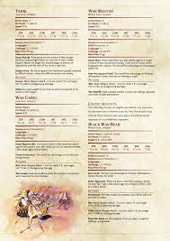 Underwater combat understandably has a unique set of rules compared to typical combat encounters in d&d 5e. Tumblr Nxb4w86s1h1ukgbqco2 1280 Jpg 1280 1811 Dnd 5e Homebrew Dnd Dungeons And Dragons Homebrew