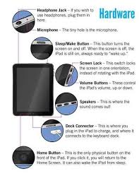 A Simple Ipad Guide For The Elderly Ipad User Guide Ipad Computer Help