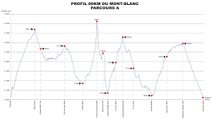 Check spelling or type a new query. 80 Km Du Mont Blanc 2015 Bis An Die Grenze Laufbericht
