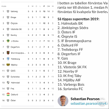 Allsvenskan en transfermarkt con clasificación resultados calendario de juego últimas noticias valores de mercado equipo fichajes estadísticas. Sa Tippar Experter Och Sportjournalister S1 Allsvenskan