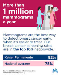 Image result for Breast Cancer Screening