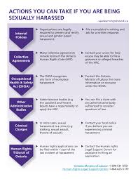 Issue 13 Sexual And Gender Based Harassment Learning Network Western University