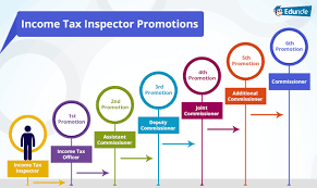 Ssc Cgl Income Tax Inspector Job Profile Salary Structure