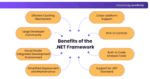 Image result for Computers Programming Component Frameworks NET FAQs, Help, and Tutorials