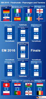 Mit dem achtelfinale beginnt die em 2020 erst so richtig, es beginnen die spannendsten spiele und dann heißt es für die 16 verbliebenen mannschaften nur noch weiterkommen oder die heimreise. Em Achtelfinale Fussball Em 2016 Spielplan Fussball Em 2016