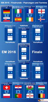 Jonas hector entscheidet vom punkt. Em Viertelfinale Fussball Em 2016 Spielplan Fussball Em 2016