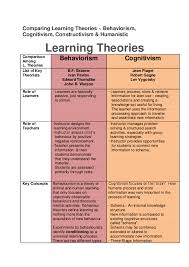 pdf comparing learning theories behaviorism cognitivism