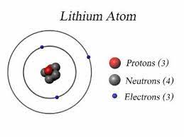 Remember, the valence electrons are found in the outermost shell. Lithium Atom Youtube