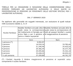 Figli a carico assegni familiari. Assegni Familiari 2020 Importi E Limiti Di Reddito Aggiornati Le Novita Inps