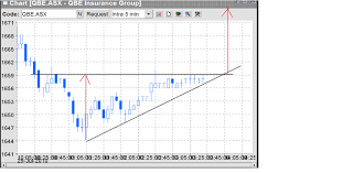 qbe insurance group limited asx qbe qbe live 5 mins