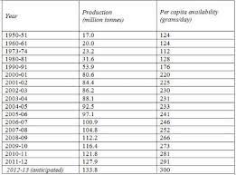 Milk Quality In India Milkproduction Com