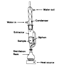 DETERMINATION CARBOHYDRATES IN PINE BARK SAMPLE BY CAPILLARY ELECTROPHORESIS