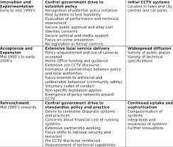 You should never find a stylish attractive website this is one of the best free and stylish website template available on the web for security services. Three Cctv Policy Eras Download Table