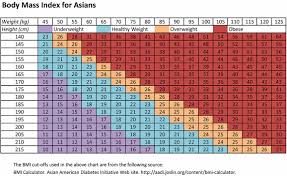 Abundant Healthy Weight Zone Chart Teen Girl Bmi Chart Bmi