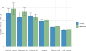 Ayahuasca Use And Reported Effects On Depression And Anxiety Symptoms An International Cross Sectional Study Of 11 912 Consumers Sciencedirect