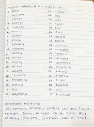 Check spelling or type a new query. Male Names That Start With M