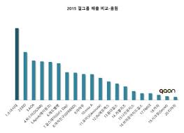 Girls Generation Rules The 2015 Gaon Rankings For K Pop