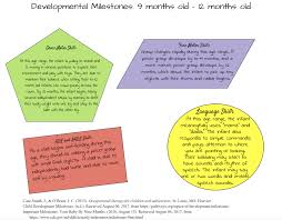 Two Month Old Milestones Chart 3 Month Motor Milestones