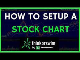 Data delayed 15 minutes unless otherwise indicated. Thinkorswim Tos Tutorial Basics For Beginners Stock Charts Technical Indicators Platform Setup Youtube Stock Charts Chart Tutorial
