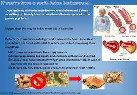 Persuasion And Influence: Reducing The Risk Of Coronary Heart Disease And  Diabetes In South Asians