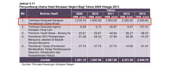 Самые невероятные удары 2017 года. Syahir On Twitter 1 Setiap Tahun Royalti Minyak Dana Khas Diserahkan Kepada Kerajaan Terengganu Sejak 2009 Hingga 2017 Kerajaan Persekutuan Bayar Rm15 69 Bilion Royalti Minyak Kita Tahu Selepas Pas Menang Terengganu Tahun