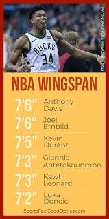 Giannis antetokounmpo and anthony davis are two of the nba's elite superstars. Nba Players Height Wingspan Vertical Foot Hand Sizes Jersey Sales
