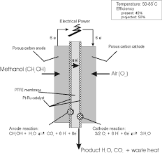 Is estimated at us$32.8 million in the year 2020. Direct Methanol Fuel Cell