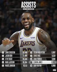 Nba On Instagram Congrats To Kingjames Of The Lakers For Moving Up To 9th On The All Time Assists List