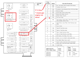 Whenever you run into an electrical problem, the fuse box is the first place to look. 2002 Ford E150 Fuse Diagram Blog Wiring Diagrams Mobile