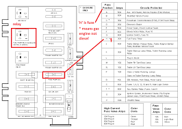 In the table below you'll find the fuse location and description of the fuses of the instrument panel fuse box on 1996 ford f150, f250, f350. Ford Econoline 150 Fuse Box Wiring Diagram Diode Global A Diode Global A Navicharters It