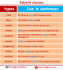 Adverbs of place can refer to distances. Englishan Adverb Clause Kinds Of Clauses With Examples Facebook
