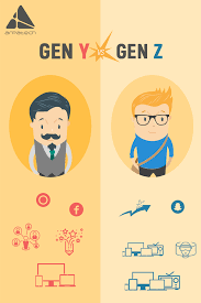 Gen Y Vs Gen Z How Your Marketing Efforts Would Differ Generational Marketing Enables You To Target Generations B Gen Z Leadership Training Technology World