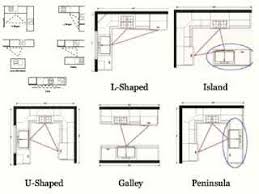 Check spelling or type a new query. Kitchen Feng Shui Tips Leovan Design