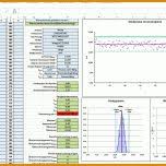 Sie finden dort auch die excel vorlage zur berechnung mit maß für die potenzielle prozessfähigkeit, berechnet mit daten aus den. Prozessfahigkeit Cpk Excel Vorlage 11 Losungen Nur Fur Sie