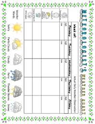 Weather Prediction And Observation Charts In 2019 Products