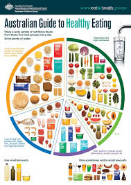 a guide to low fodmap meal planning a blog by monash